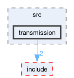 rm_hw/src/transmission